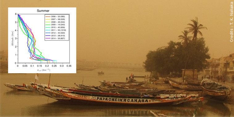 Climatologie des aérosols sur le site de Dakar