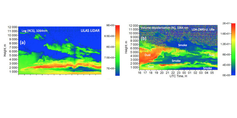 Un évènement atmosphérique d’ampleur inédite