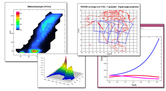 Mgraph