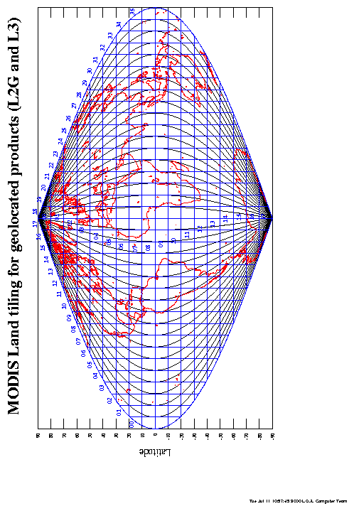 Modis01.gif